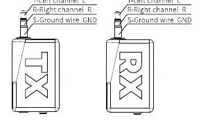 3.5mm TRS connector pinout