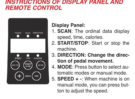 Display panel and remote control layout.