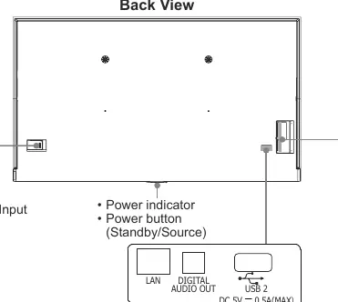 Back view and port layout