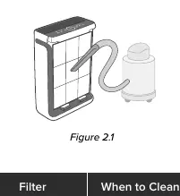 Cleaning the pre-filter