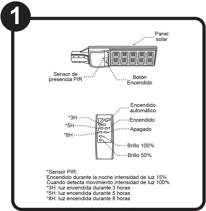 Remote control and sensor operation