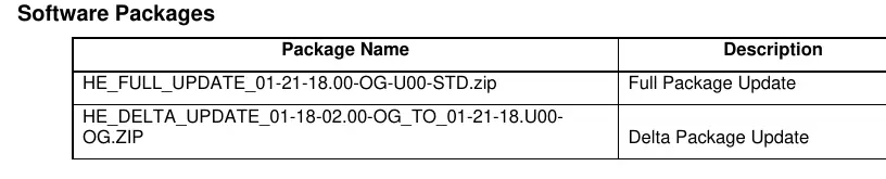 Software package names and descriptions