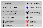 GO2 LED status indicators