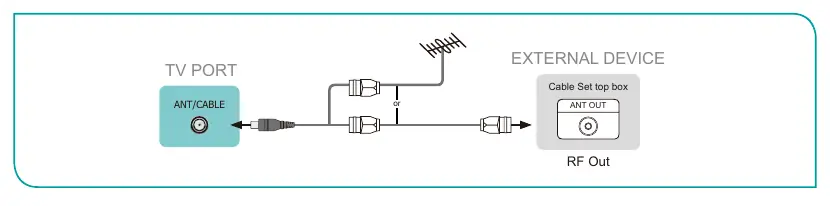 Connecting an antenna, cable set-top box or satellite receiver