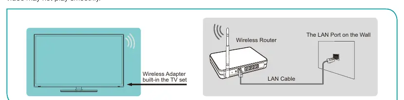 Connecting to a wireless network