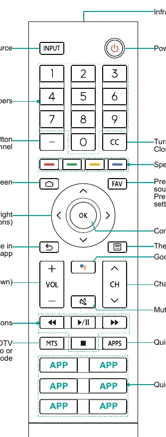 Remote control button layout