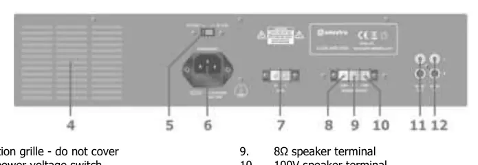 Rear panel layout and connections