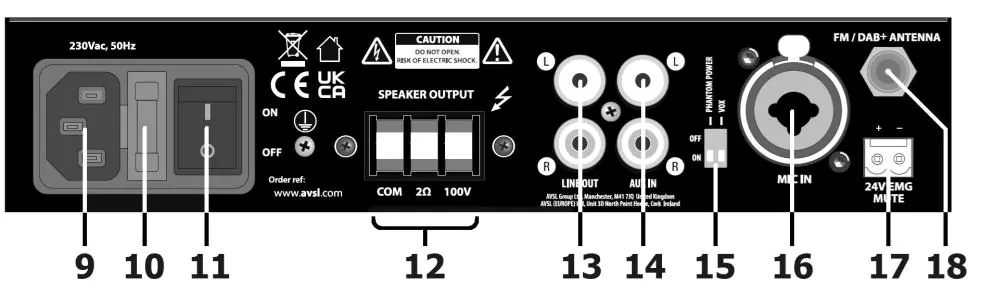 Rear panel connections
