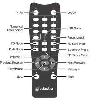Optional remote control layout