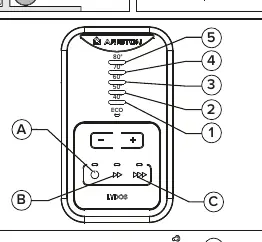 Control panel layout