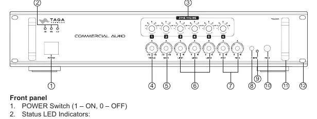 Front panel controls and indicators