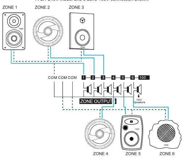 6-zone 100V connection diagram