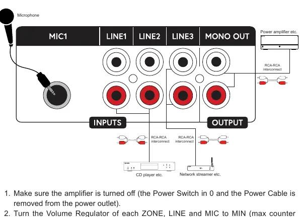 Audio source connection diagram