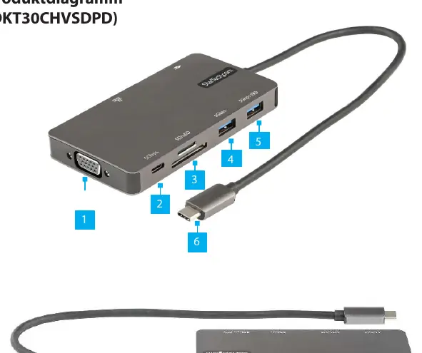 USB-C Multiport Adapter diagram showing port locations