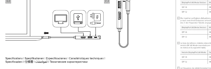 Hub port layout and connectivity