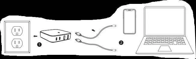 Connecting the charger to power and devices