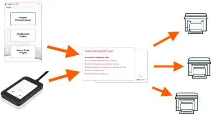 Overview of the TWN4 configuration workflow.