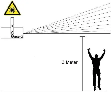 Laser safety height requirement diagram