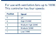 Fan controller speed settings table.