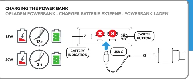 Charging the power bank with 12W or 60W input