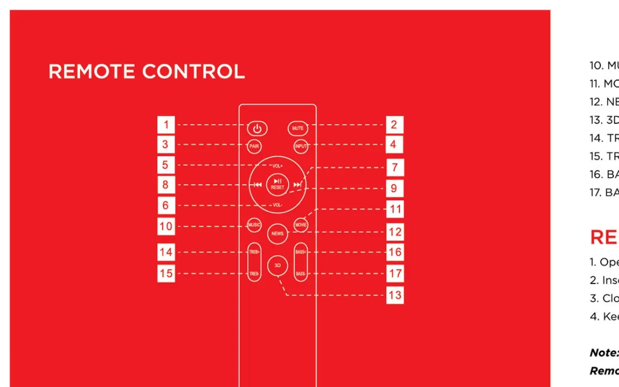 Remote control layout