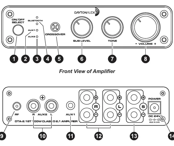 Front and Rear Panel layout of the DTA-2.1BT2 amplifier