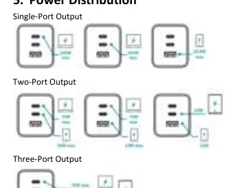 Power distribution diagrams for single, dual, and triple port usage.