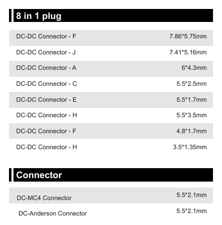 Connector types and 8-in-1 plug set