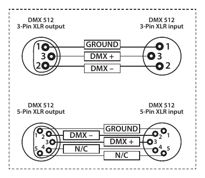 DMX wiring diagram