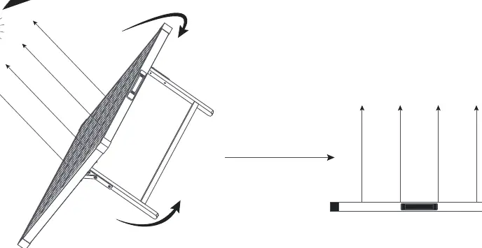 Solar panel setup and positioning