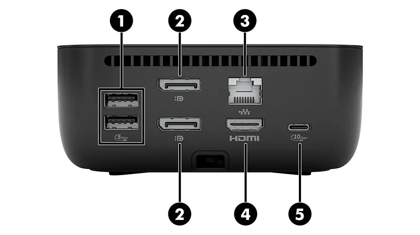 Identify the rear ports including USB-A, DisplayPort, Ethernet, HDMI, and USB-C.