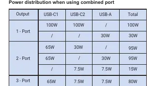 Power distribution table