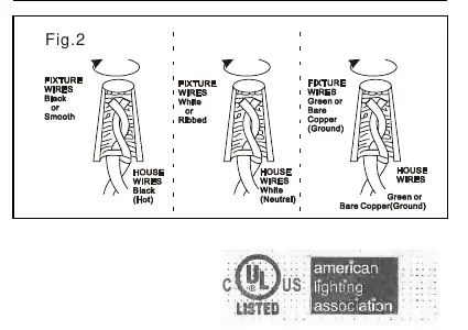 Wiring diagram showing connections for Hot, Neutral, and Ground wires.