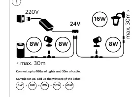 Wattage and cable length limits