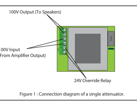 Connection diagram of a single attenuator