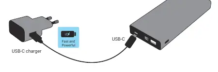 Connecting the powerbank to a USB-C charger.