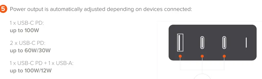 Power output distribution table based on connected devices.