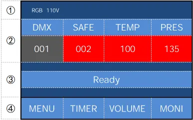 Display interface layout