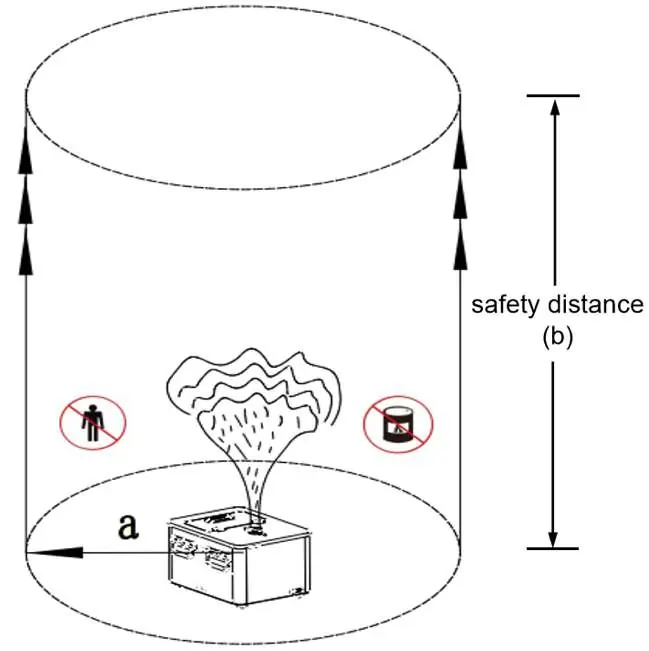 Safety isolation zone diagram