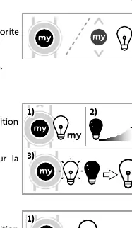 Favourite position (my) settings