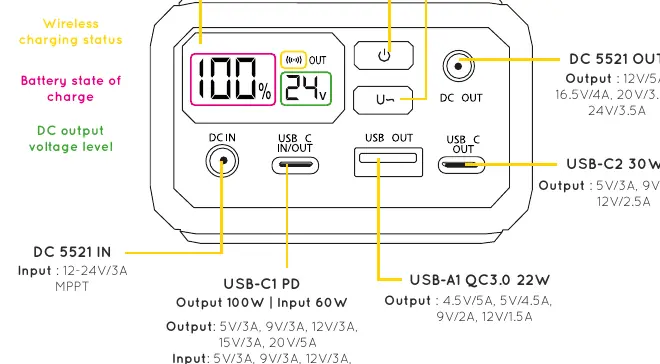 Battery interface and port layout