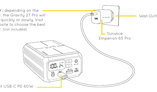 Charging the Gravity via wall adapter