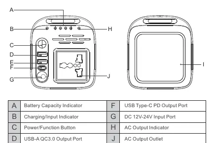 Part description diagram showing ports and buttons.