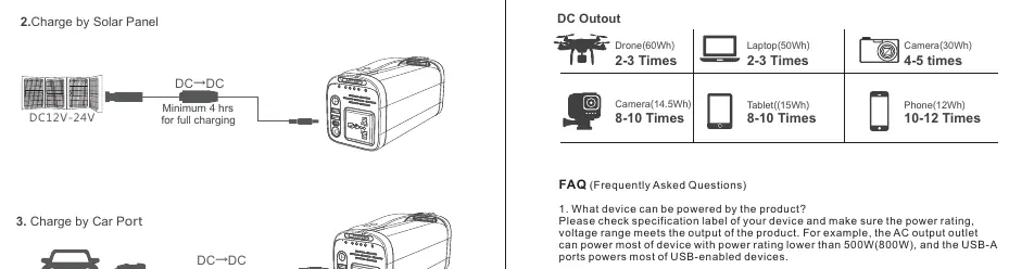 Solar and Car charging connection diagrams.