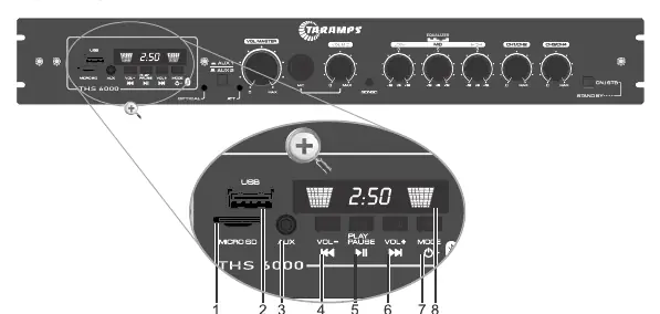 Front panel layout and controls