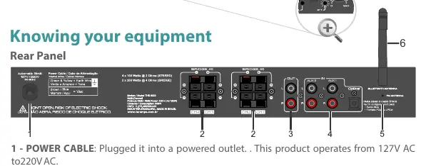 Rear panel connections
