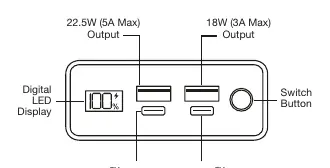 Diagram of the Techly 100W Power Bank ports and controls.