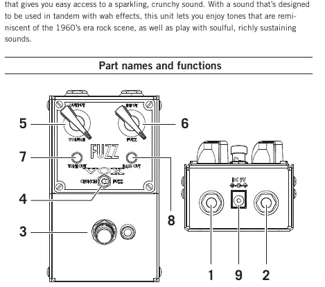 Part names and functions diagram