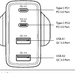 Port layout diagram showing Type-C PD 3.0 and USB-A QC 3.0 ports.