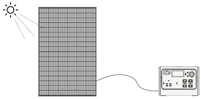 Operation scenario for connecting the solar panel to a device.